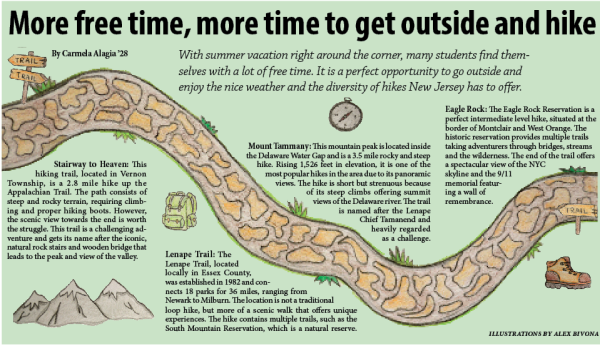 More free time, more time to get outside and hike